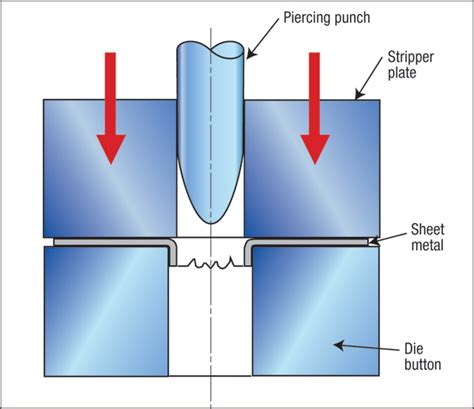 extruded tapped hole sheet metal|hole extrusion attachment.